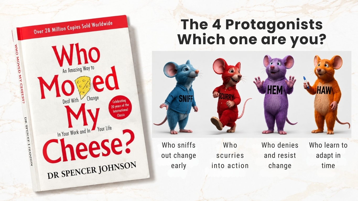 The 4 Protagonists Which One Are You